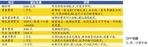 我家周周談理財